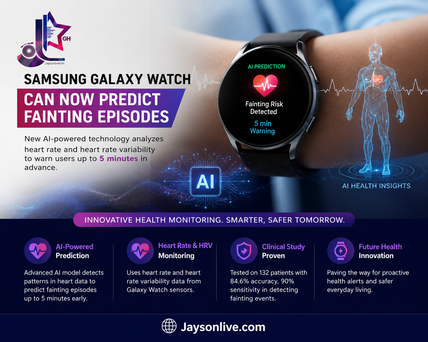 Samsung Galaxy Watch Could Soon Warn Users Before They Faint, New Study Reveals